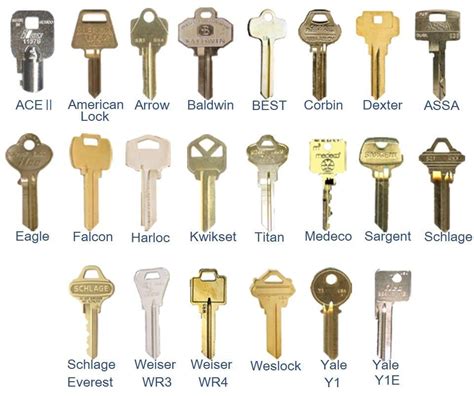 types of house keys